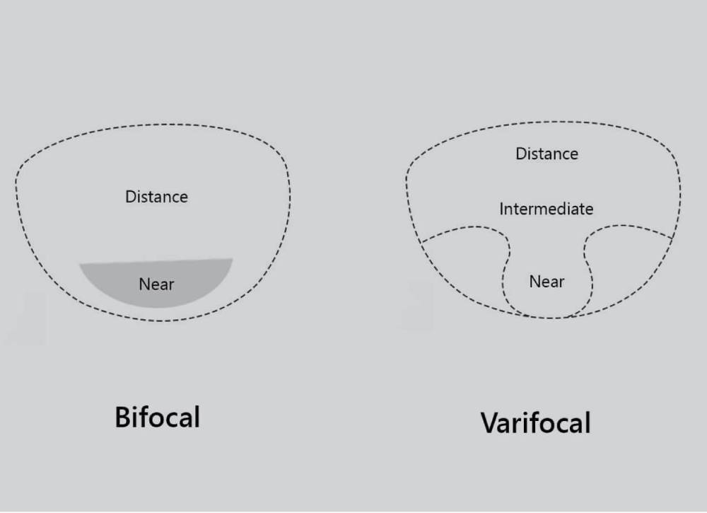 bifocal vs varifocal