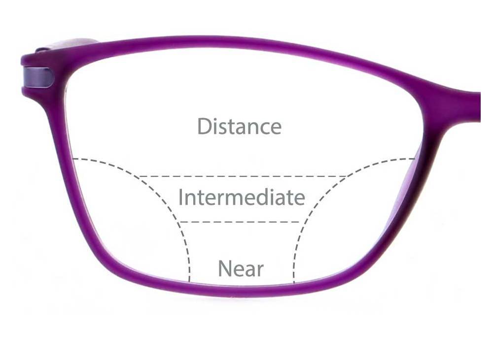 Full Explanations - What Are Varifocal Glasses