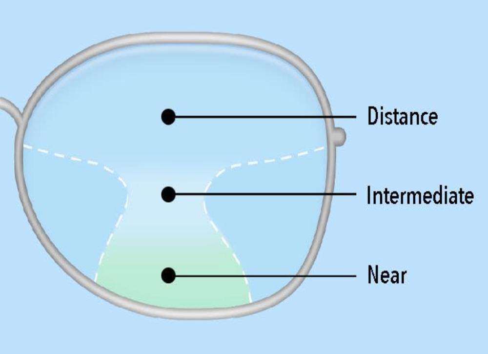 How to Tell If Your Progressive Lenses Are Correct - Koalaeye Optical