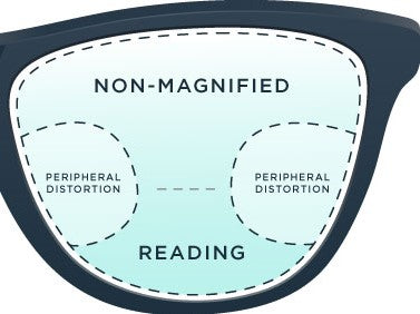 Differences Between Bifocal Readers And Reading Glasses
