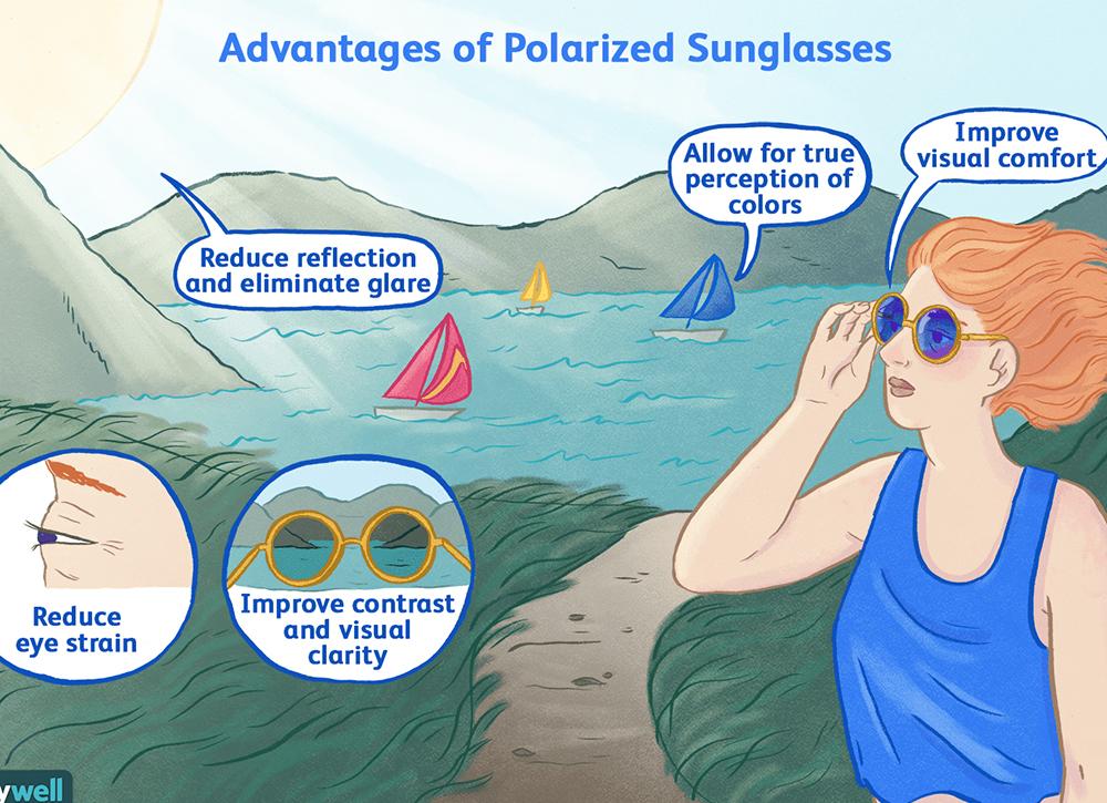 Should I buy polarized sunglasses