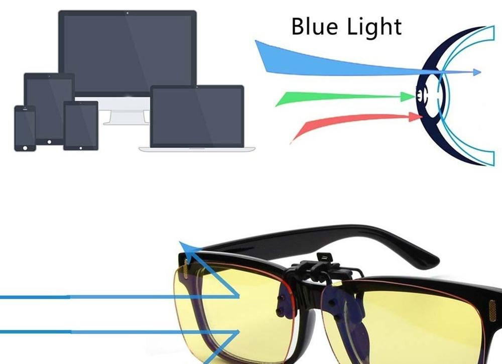 https://post.koalaeye.com/wp-content/uploads/2021/05/What-are-blue-light-glasses-and-are-they-really-helpful.jpg