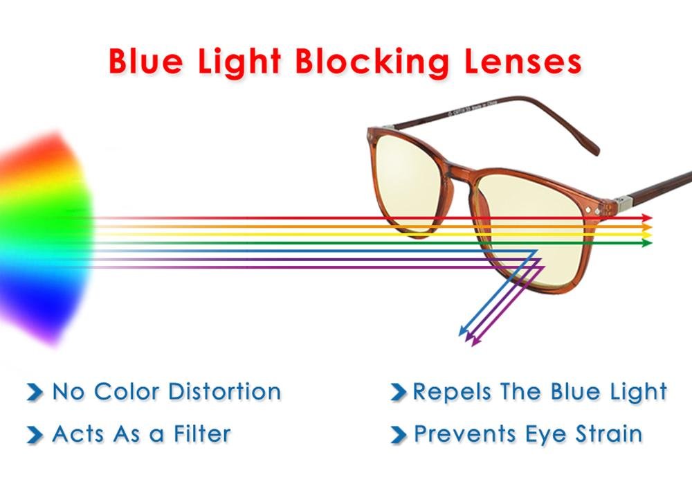 What details should be considered when buying blue light glasses?