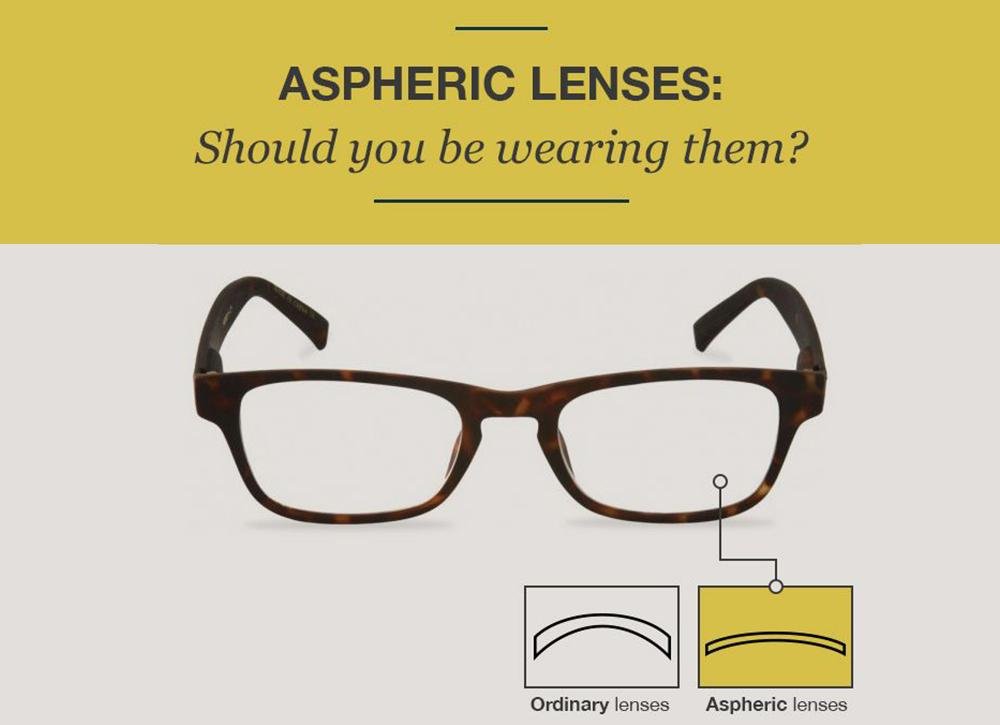 What is an aspheric lens?