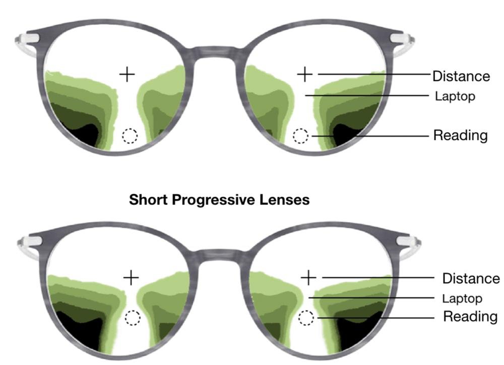 What kind of lens is a progressive lens?